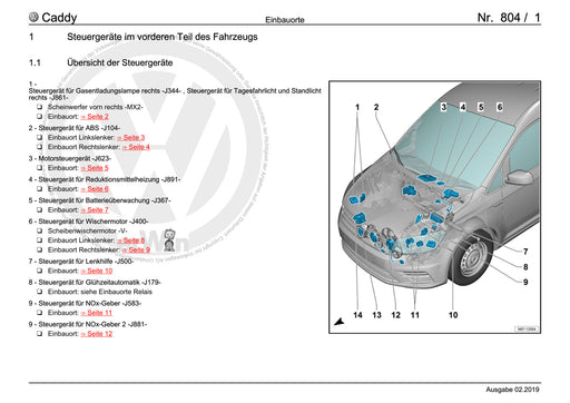 Caddy (2016 - 2020 ) Stromlaufplan -Einbauorte+Steuergeräte im vorderen Teil des Fahrzeugs