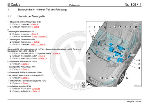 Caddy (2016 - 2020 ) Stromlaufplan -Einbauorte+Steuergeräte im mittleren Teil des Fahrzeugs