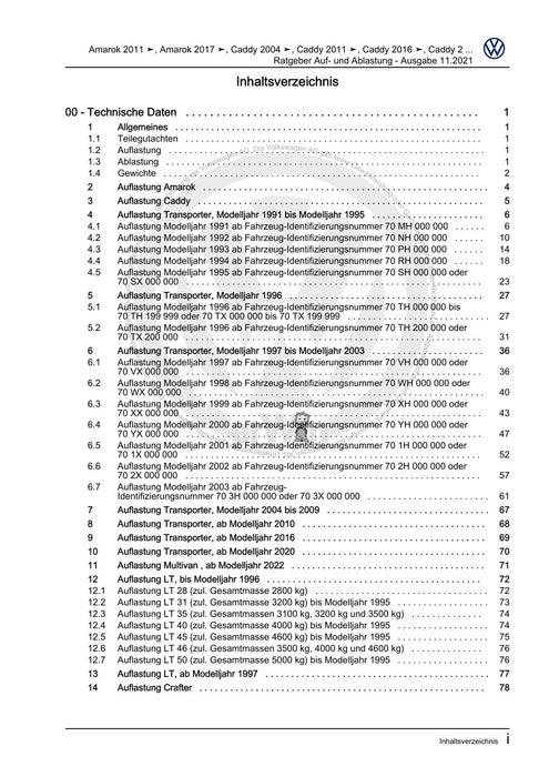 Caddy (2011 - 2015) Caddy-Caddy Maxi Reparaturanleitung Ratgeber Auf- und Ablastung