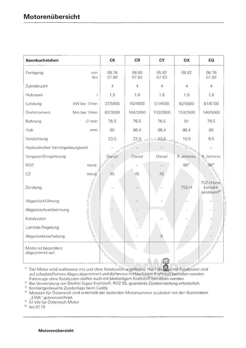 Jetta (1980 - 1988) Jetta Maintenance handbook (IGG) Heft 30+Golf-Jetta bis '83 Cabrio-Scirocco-Caddy bis '85