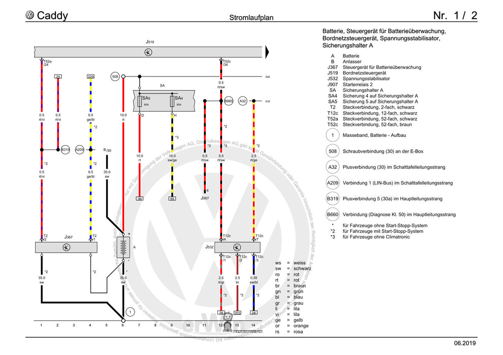 Caddy (2016 - 2020 ) Stromlaufplan Grundausstattung, (L0L), ab Juni 2015